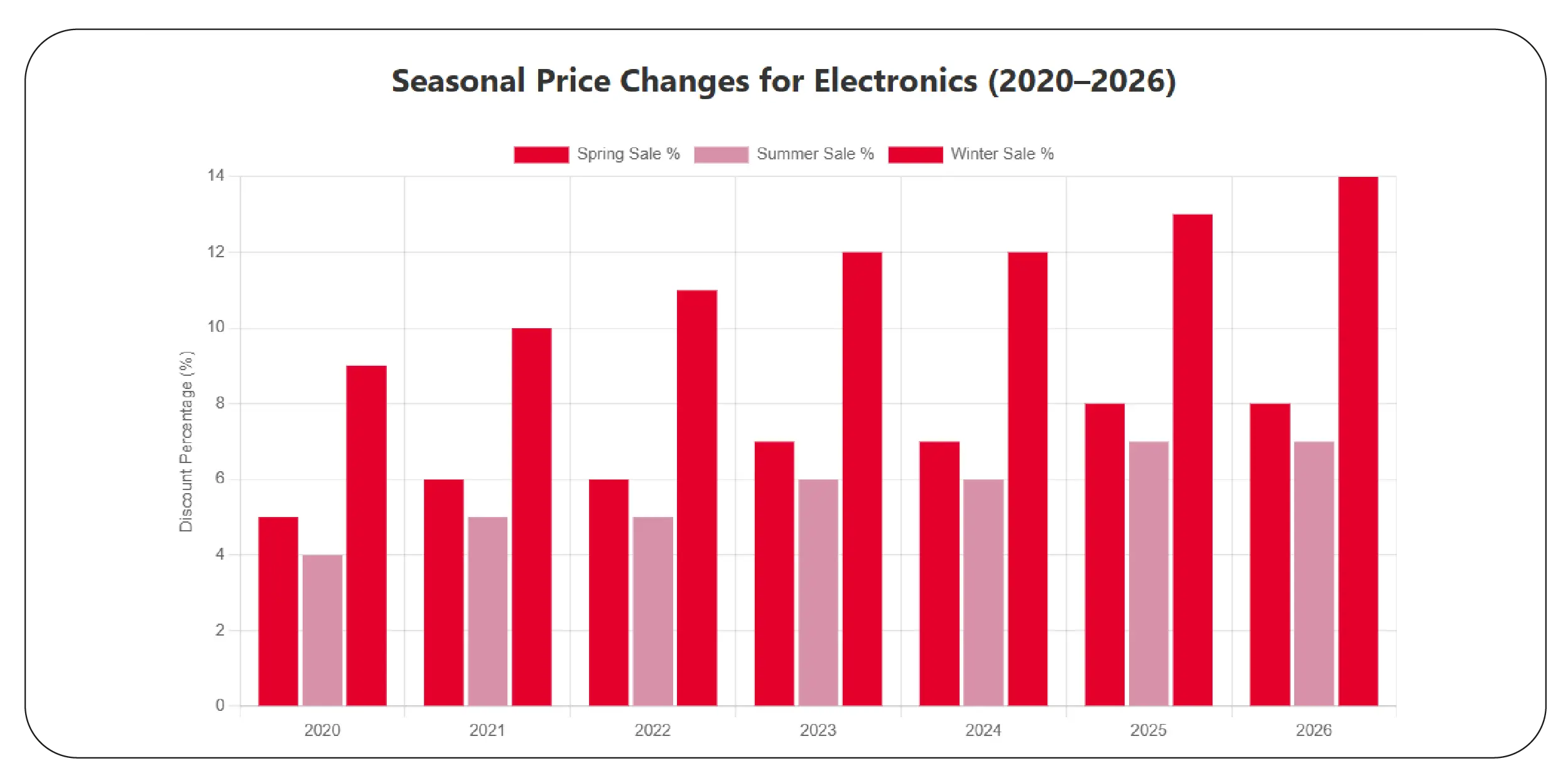 Continuous Price Monitoring